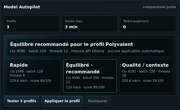Model Autopilot dans OutilsIA Local Cockpit avec profils Rapide, Équilibré et Qualité contexte mesurés par Ollama