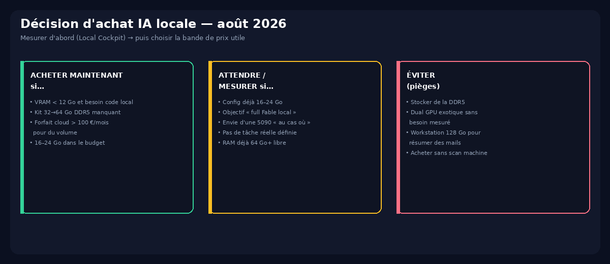 Matrice conseil achat GPU et DDR5 pour IA locale : acheter, attendre ou éviter